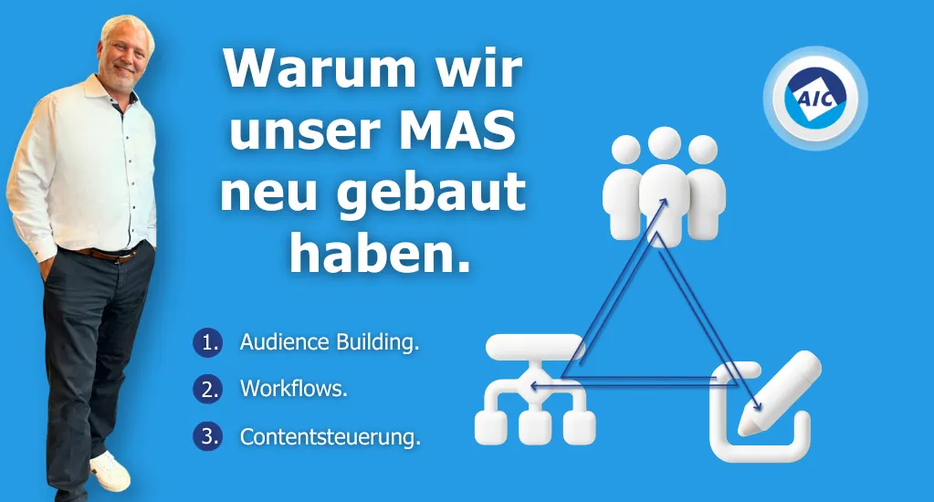 Jörg Heydorn neben einem Dreieck aus Audience Building, Workflows und Contentsteuerung